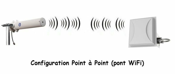 pont-wifi-antenne
